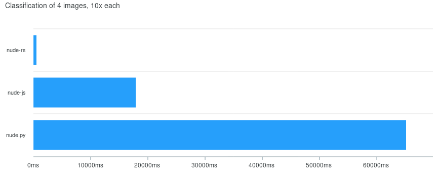 benchmark